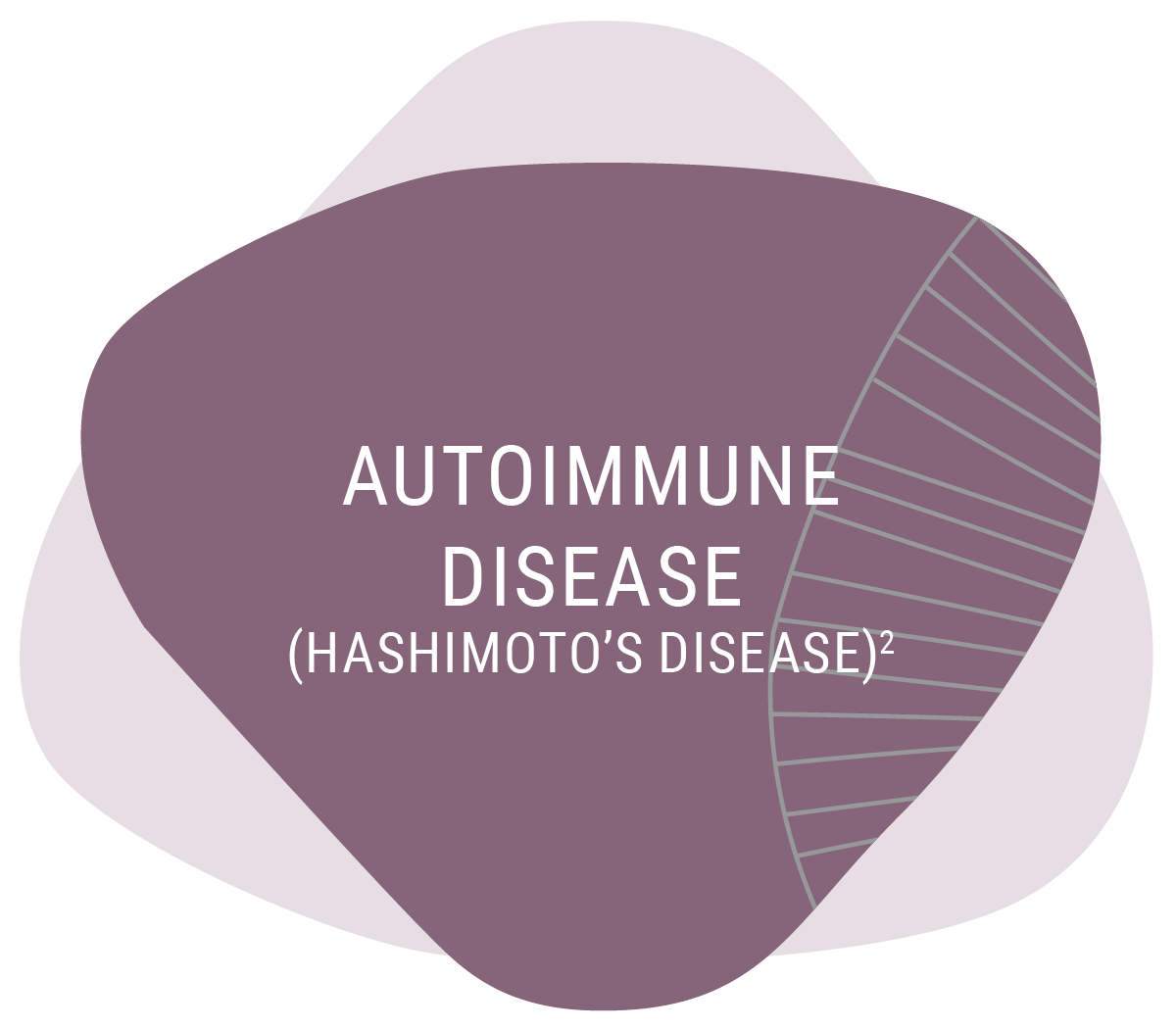 Autoimmune Disease(Hashimoto's Disease)(2)