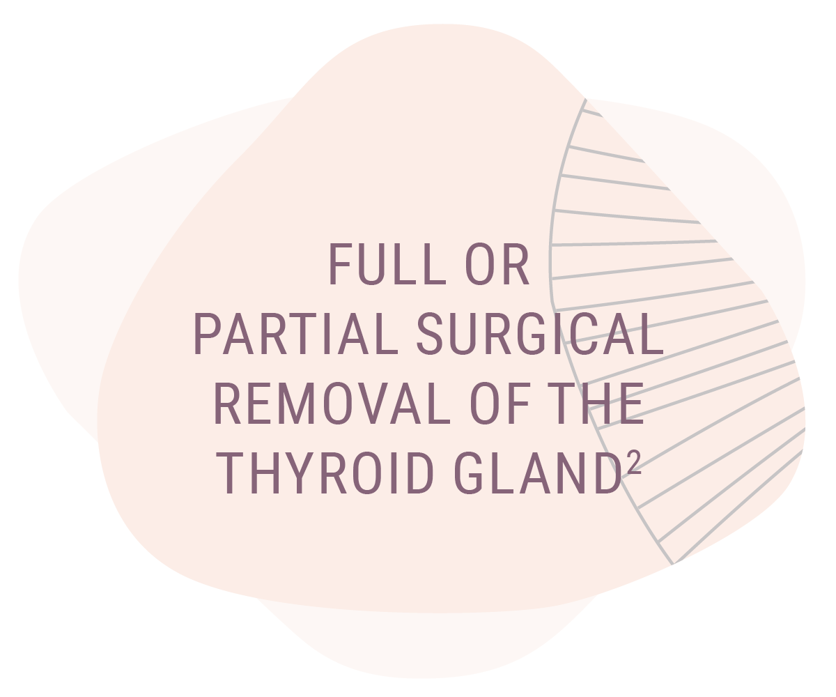Full or Partial Surgical Removal of the Thyroid Gland(2)