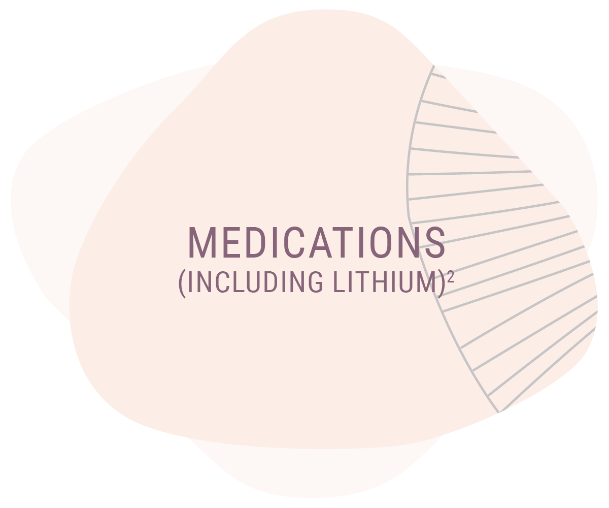 Medications(Including Lithium)(2)