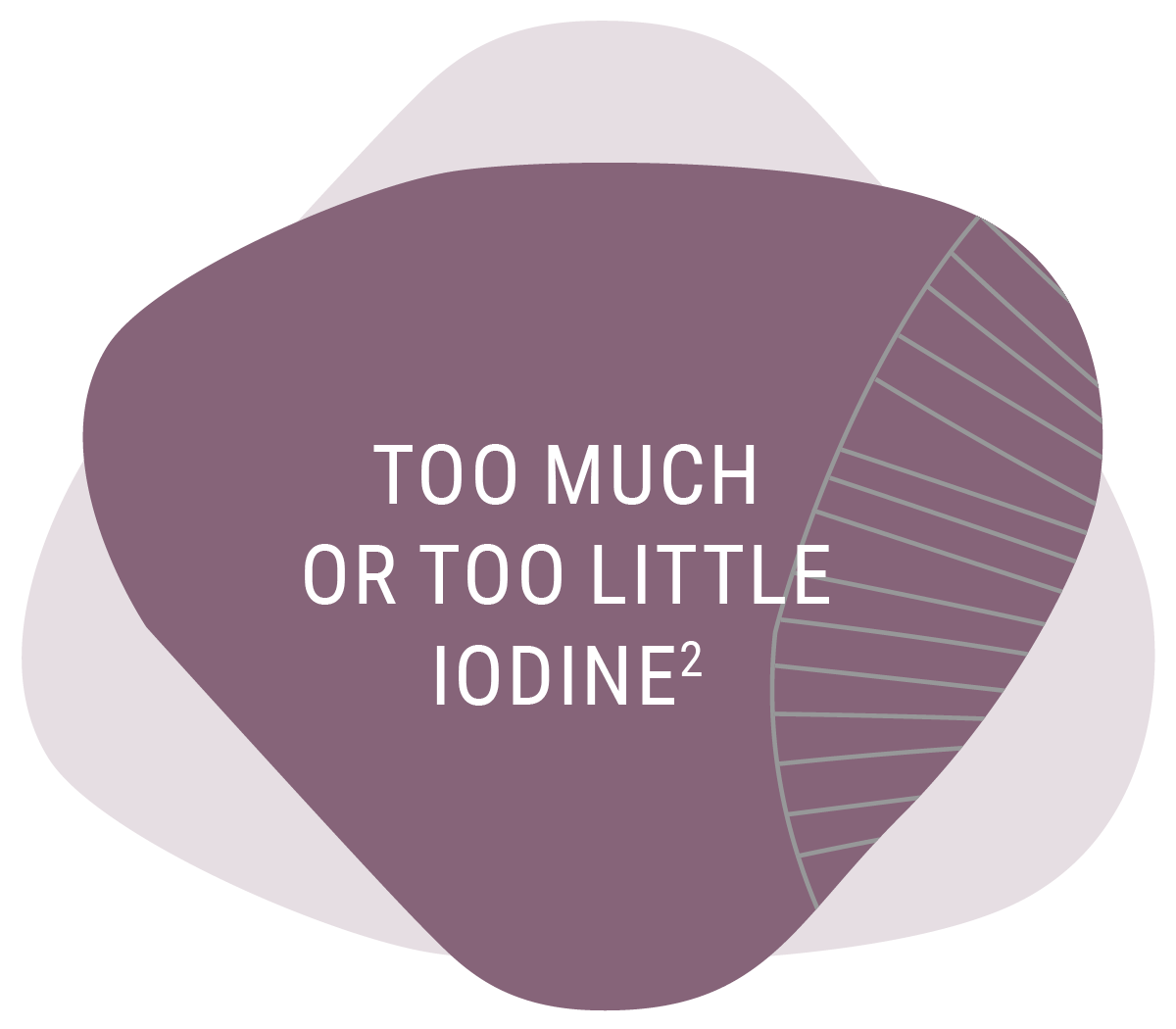 Too Much or Too Little Iodine(2)